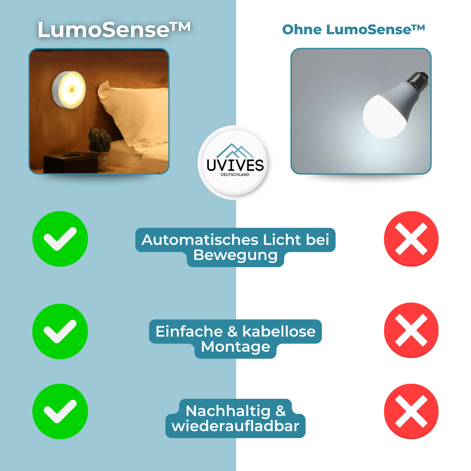 1+1 GRATIS | LumoSense™ – Das smarte Nachtlicht mit Bewegungserkennung