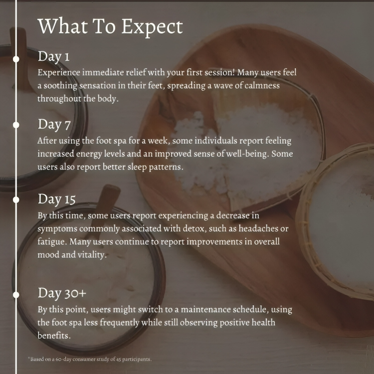 RevivePure - Schnelle Linderung bei Müdigkeit, Schmerzen und Toxinabbau