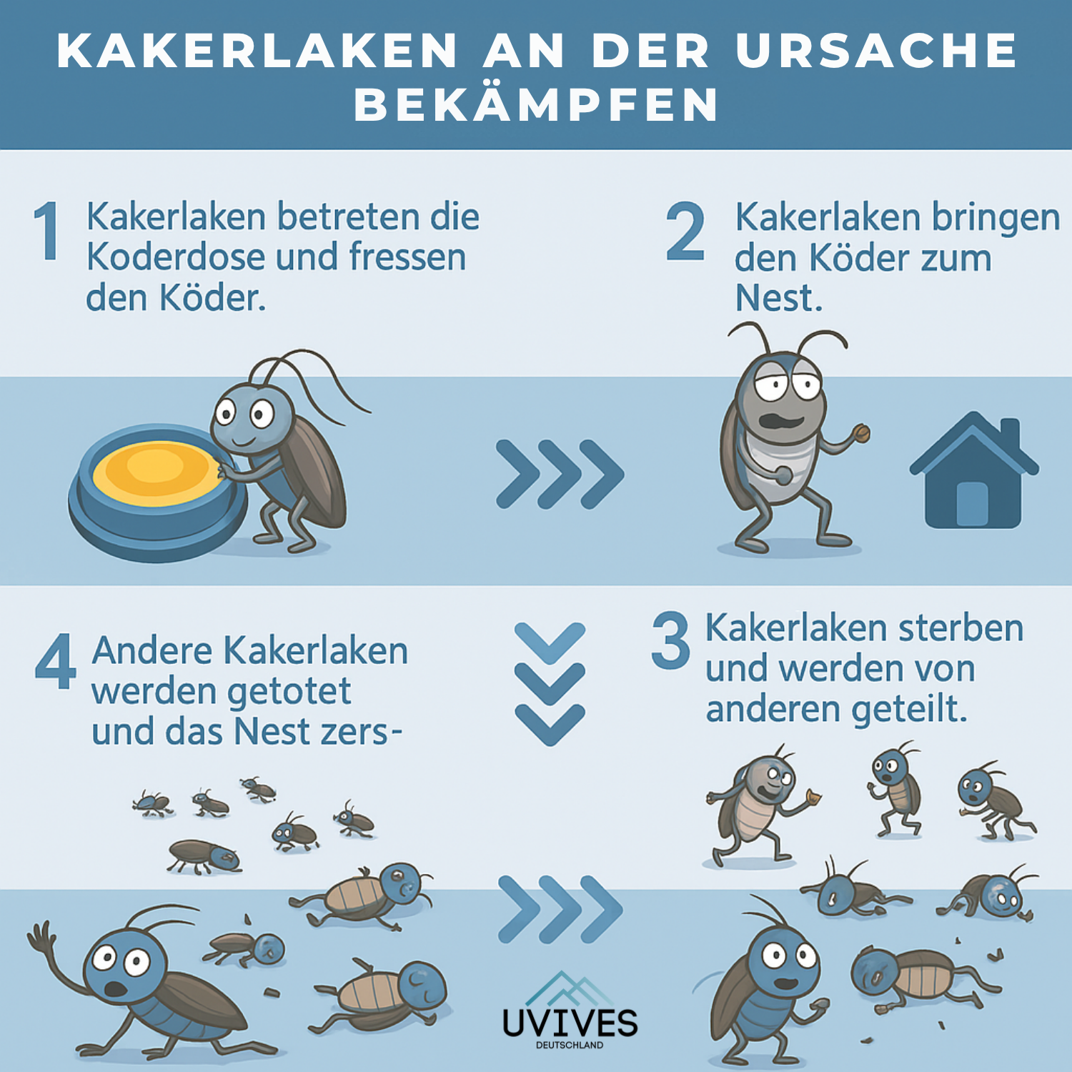 4+4 GRATIS | RoachShield – Ihre chemiefreie Lösung gegen Kakerlaken