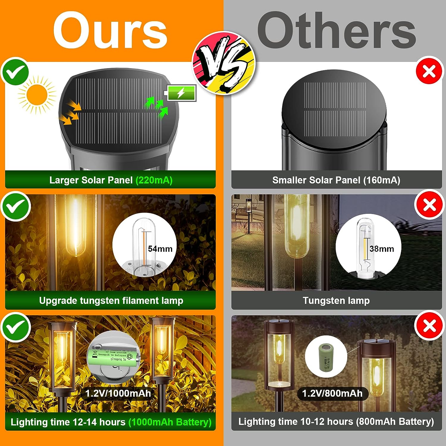 2+2 GRATIS | SolarGlow - Die nachhaltige Außenbeleuchtung für Ihren Garten