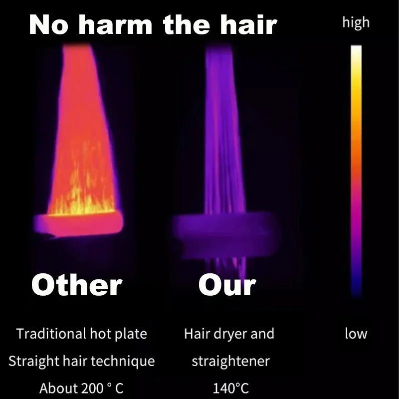 2-in-1 Haartrockner & Haarglätter | Negative-Ionen-Technologie | Langlebiges Styling