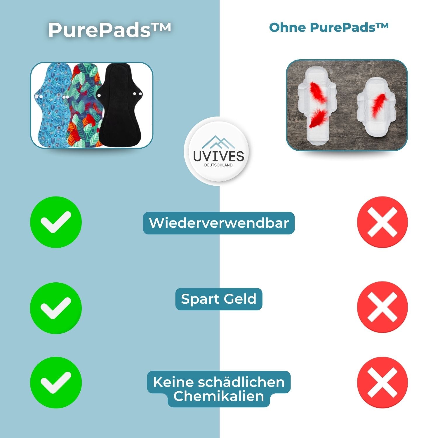 PurePads™ - Nachhaltige Komfortkleidung