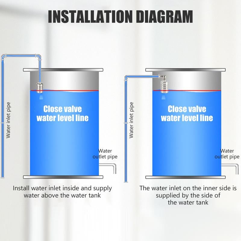AutoFlow™ – Automatische Wasserregulierung ohne Strom