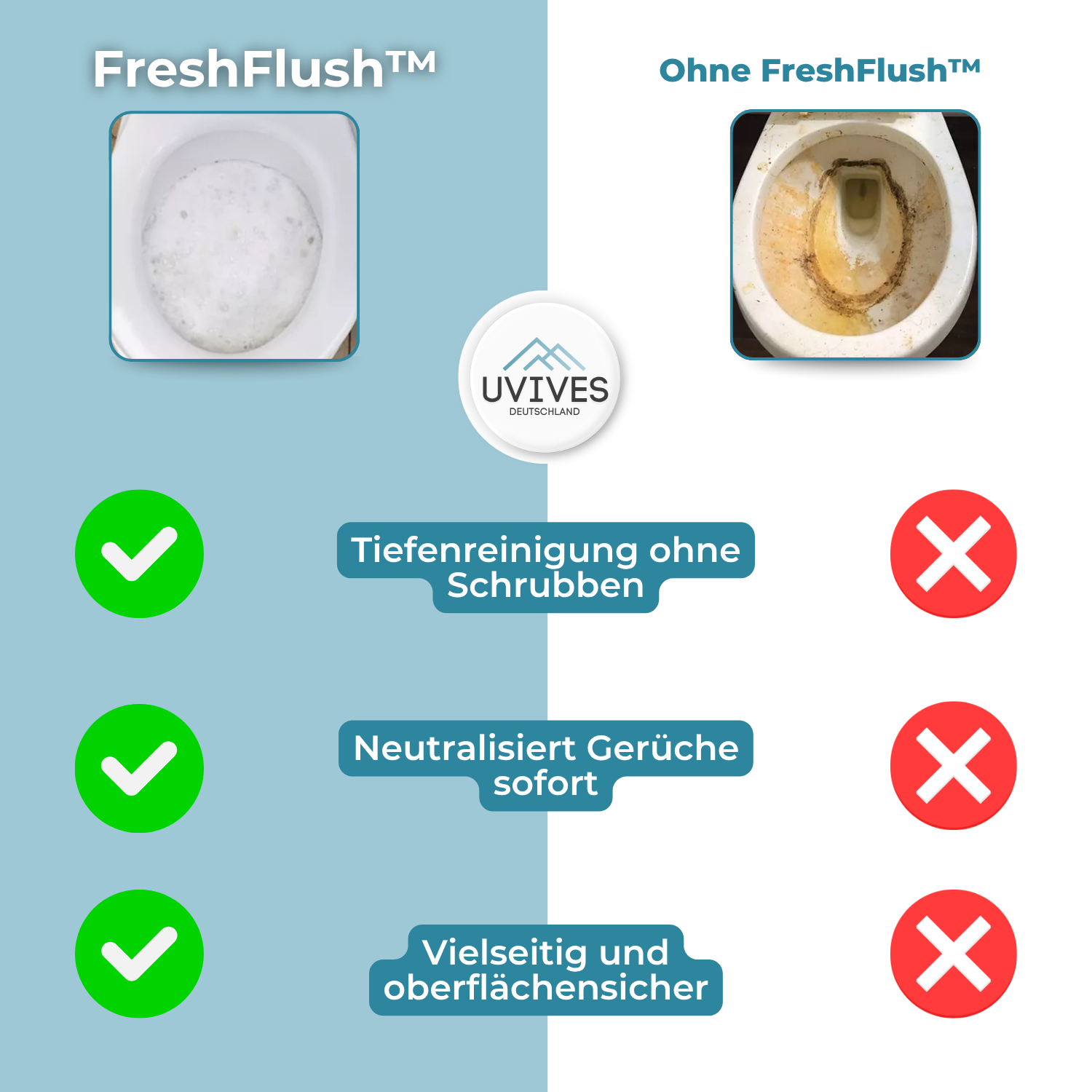 FreshFlush™ – Tiefenreine Toilette ohne Schrubben!