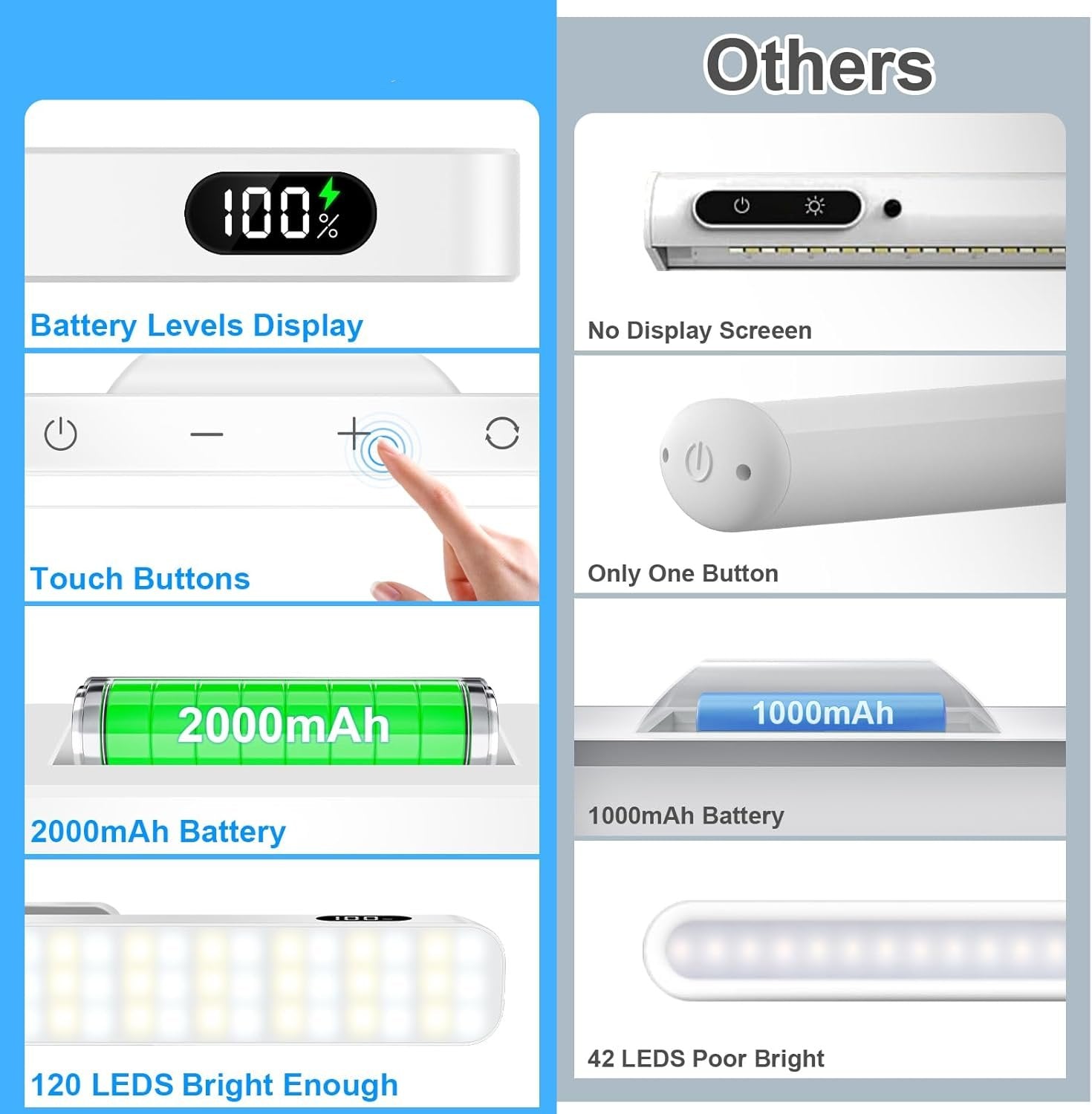 TouchBright - LED-Magnetische Berührungslampe [Letzter Tag Rabatt]
