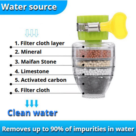 1+1 GRATIS | CleanWater - Magic Charcoal Wasserfilter [Letzter Tag Rabatt]