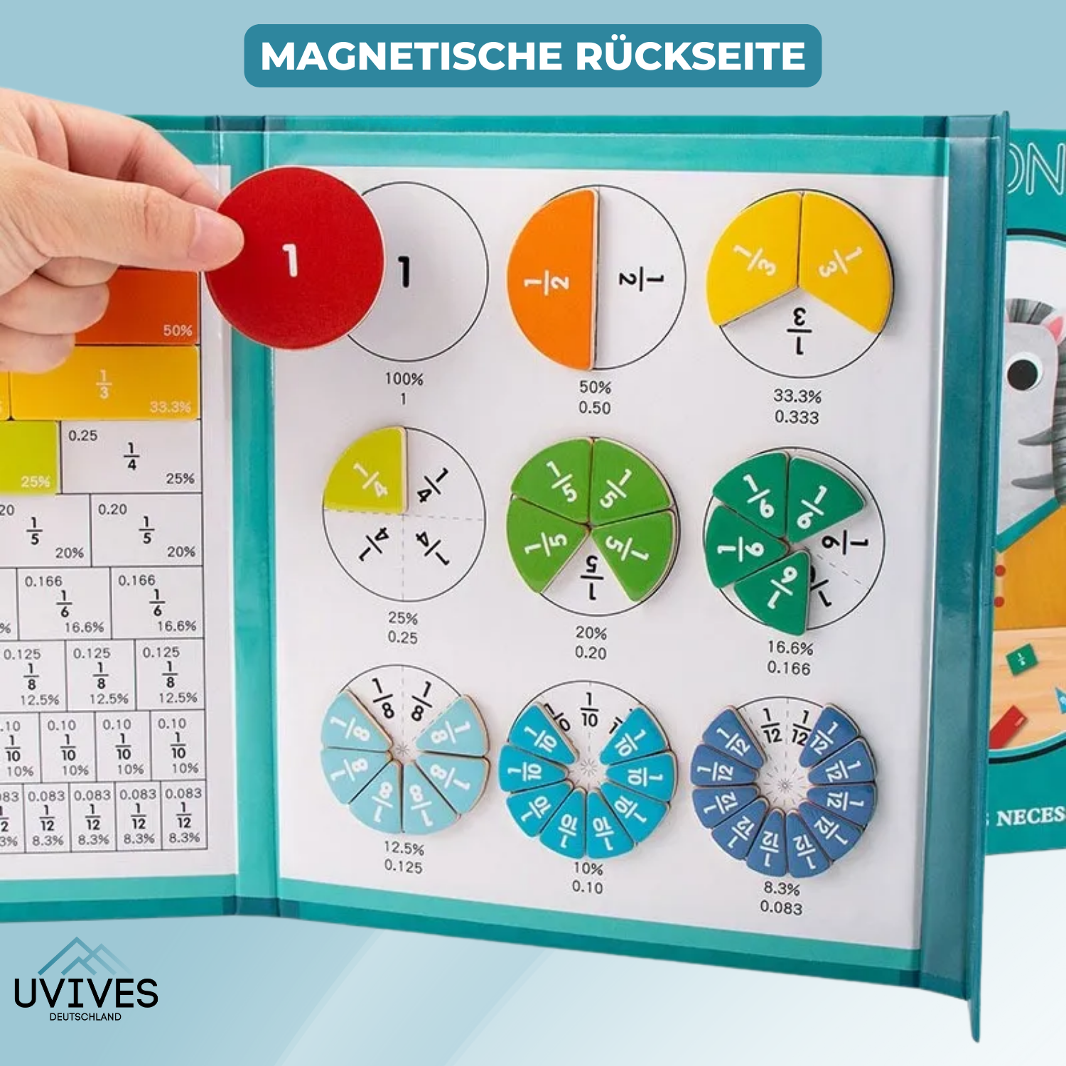 BruchMagie – Endlich Brüche verstehen mit Spaß & Leichtigkeit!