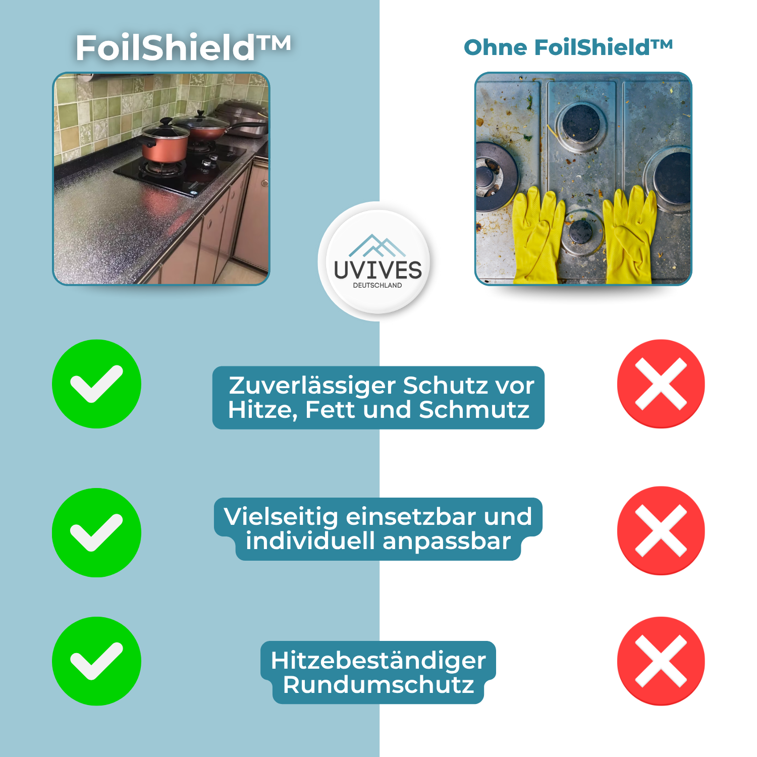 FoilShield – Der unsichtbare Schutz für deine Küche!