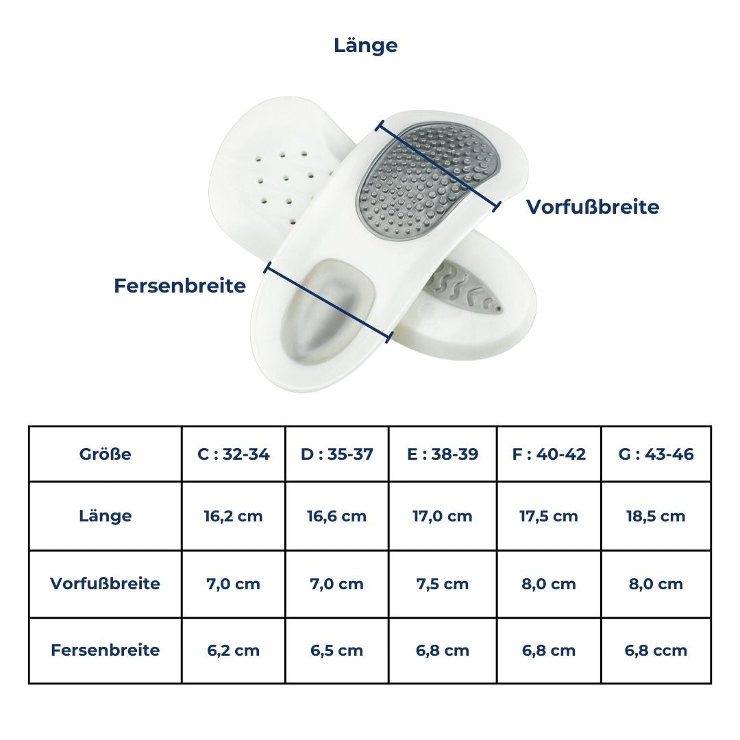 Sohliva BalanceFit | Orthopädische Einlegesohlen | Gegen Fersenschmerz & Plantarfasziitis | EVA-Gel