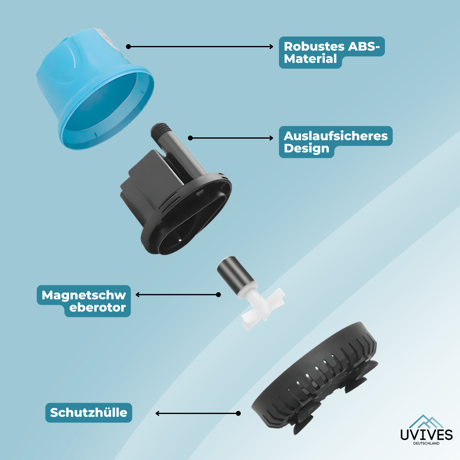 AquaWhisper – Kraftvolle Wasserzirkulation, flüsterleise!