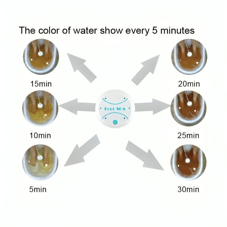 RevivePure - Schnelle Linderung bei Müdigkeit, Schmerzen und Toxinabbau