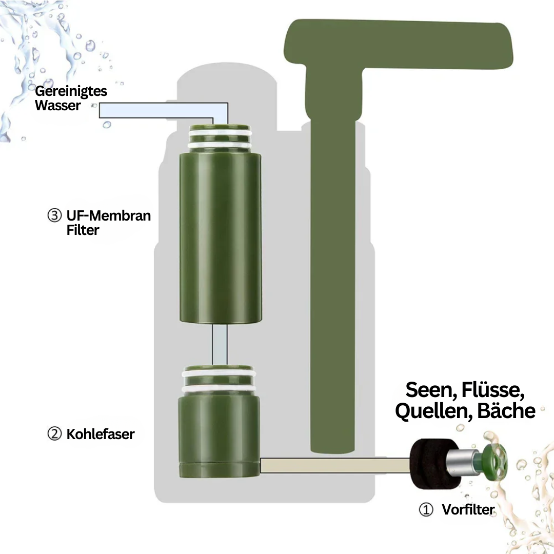AquaTrail Pro | Outdoor Wasserfilter | 99,99 % Bakterienfrei | 5000 L Kapazität
