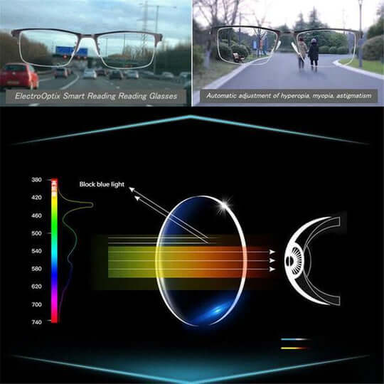 VisionFlex Gleitsichtbrille | Intelligente Anpassung | Blaufilter & UV-Schutz