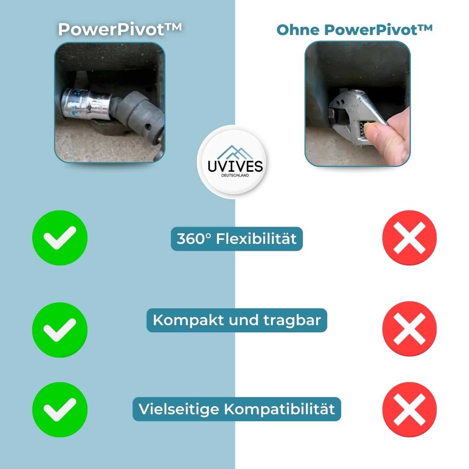 PowerPivot™ - Ultimativer drehbarer Schlagschrauber-Bit-Satz