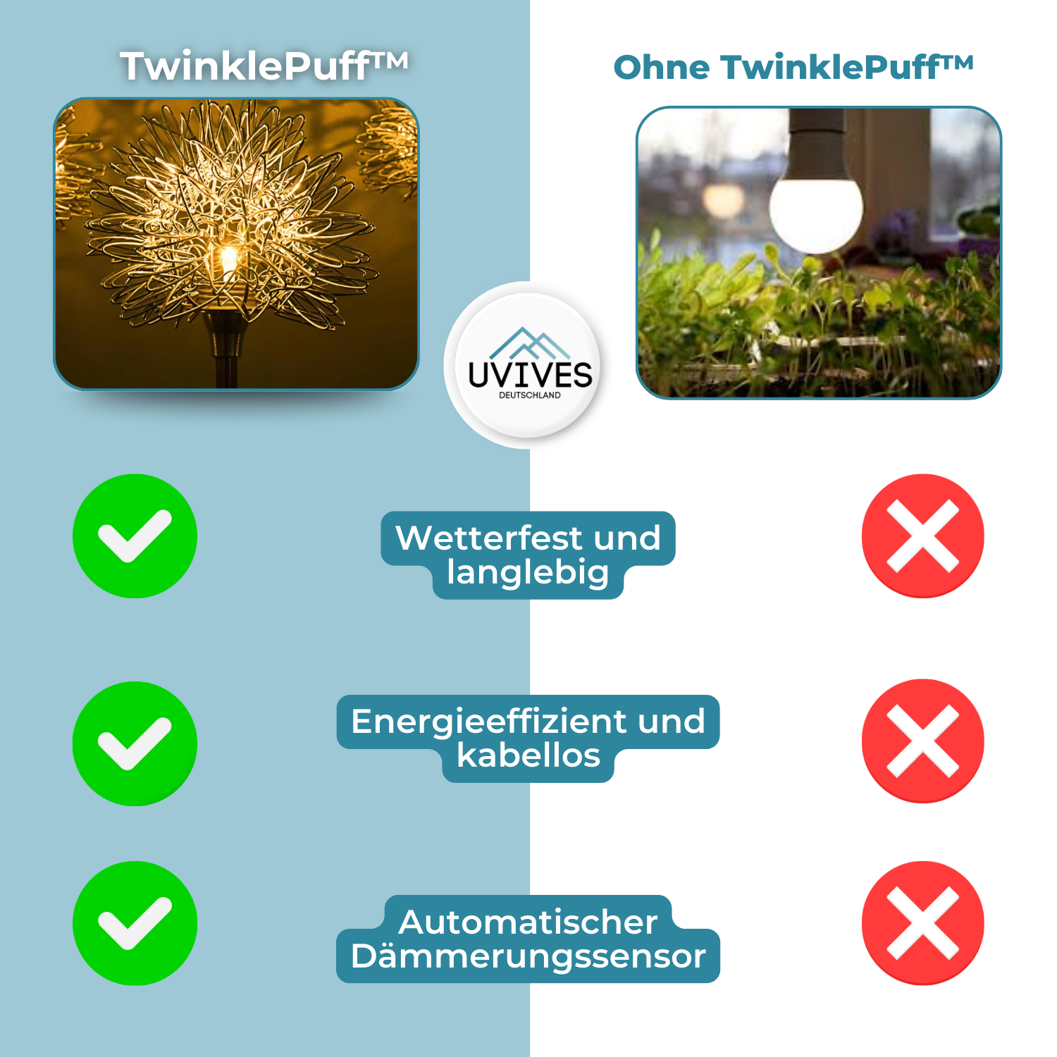 TwinklePuff - Wasserdichte Solar-Gartenleuchte im Pusteblumen-Design