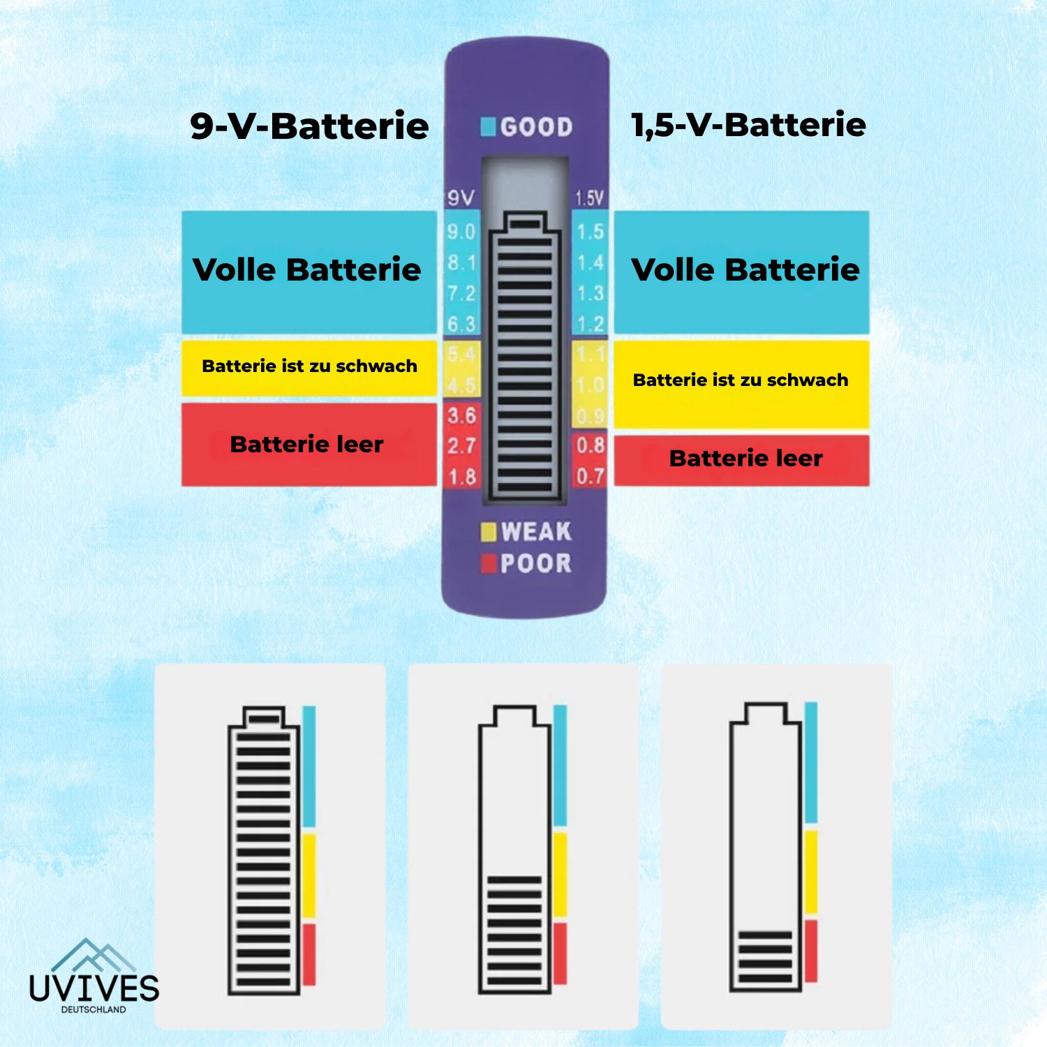 VoltCheck – Nie wieder leere Batterien zur falschen Zeit