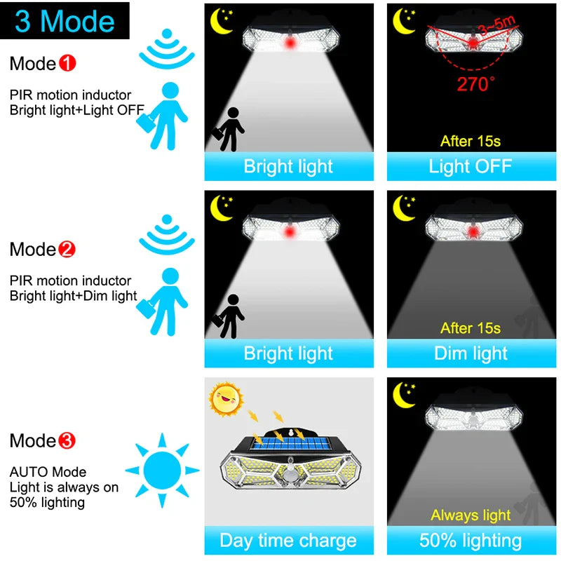 LuminoGuard | Solar LED Wandleuchte | 158 LEDs Bewegungsmelder | IP65 Wetterfest
