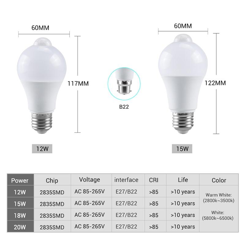 SensorGlow – Automatisches Licht bei jeder Bewegung!