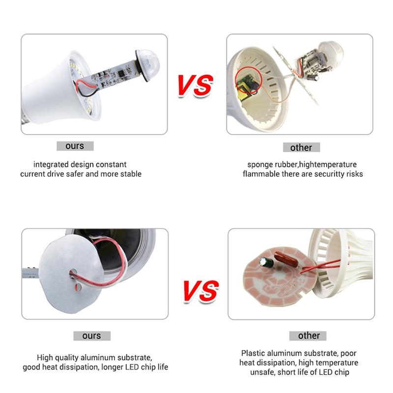 LumoGuard Sensor – Automatisches Licht, genau wenn du es brauchst!