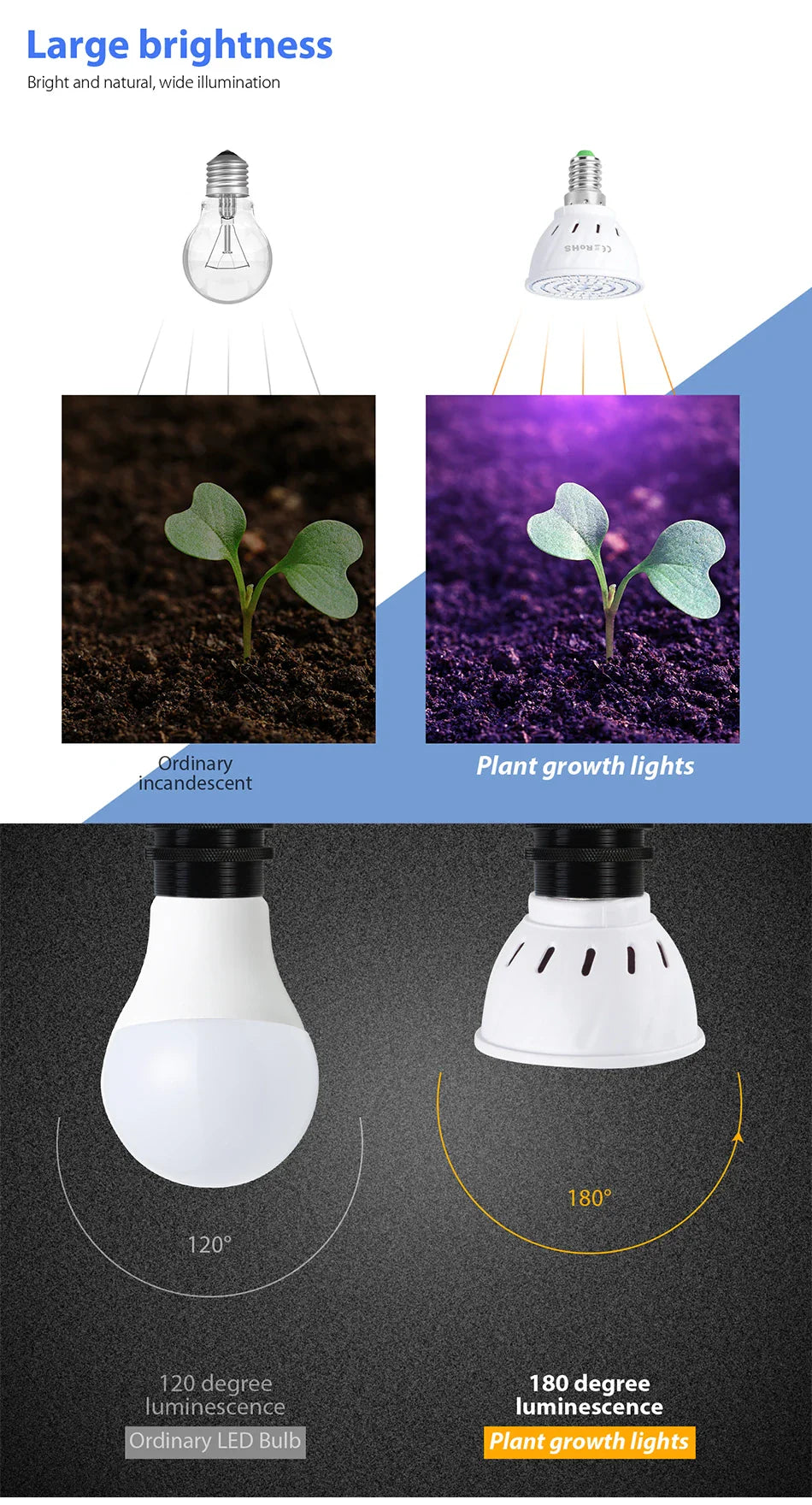 GrowLuma Pflanzenlampe | Vollspektrum LED | Für alle Wachstumsphasen | E27/E14/GU10/B22/MR16