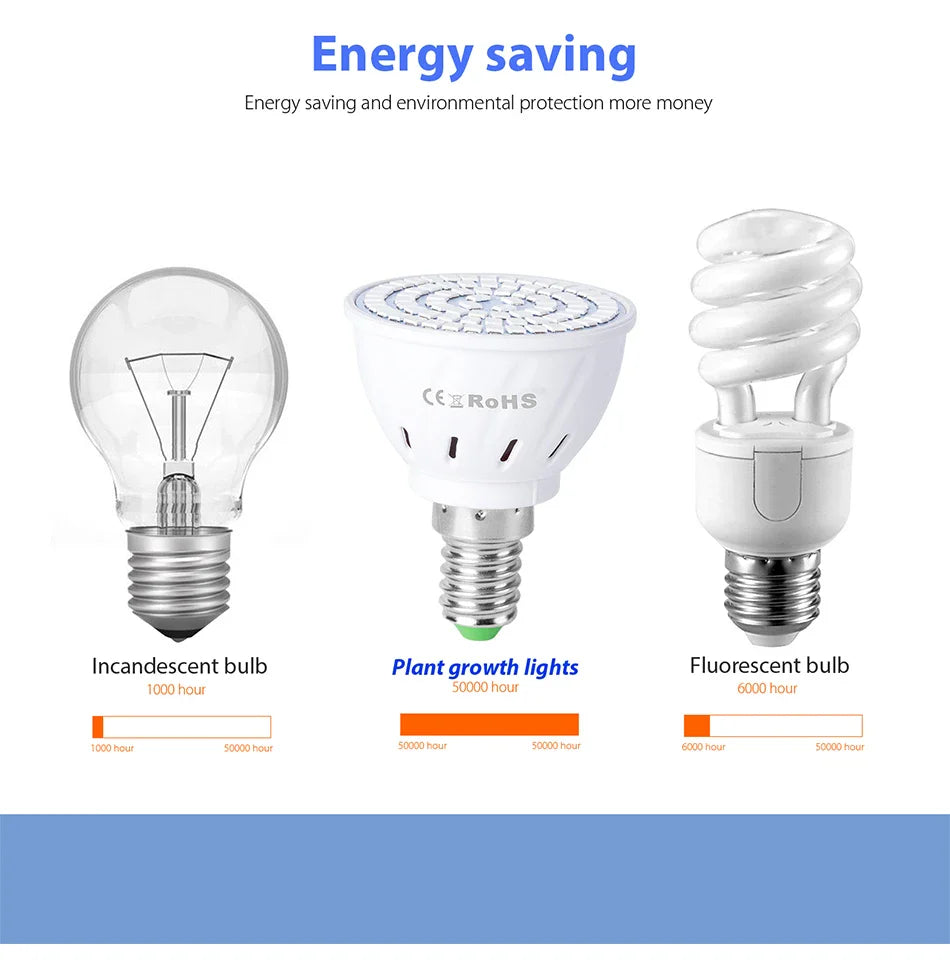 GrowLuma Pflanzenlampe | Vollspektrum LED | Für alle Wachstumsphasen | E27/E14/GU10/B22/MR16