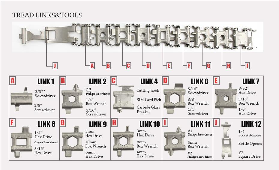 TactiBand™ – 29-in-1 Multitool-Armband für Abenteuer & Alltag