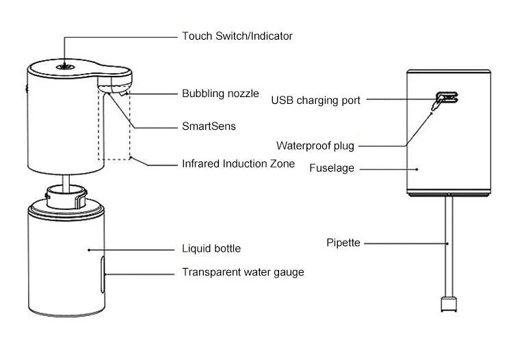 PureSense Foam Dispenser | Automatische Schaumdosierung | Hygienisch & Kontaktlos | Umweltfreundlich & Sparsam | Perfekt für Zuhause und Büro
