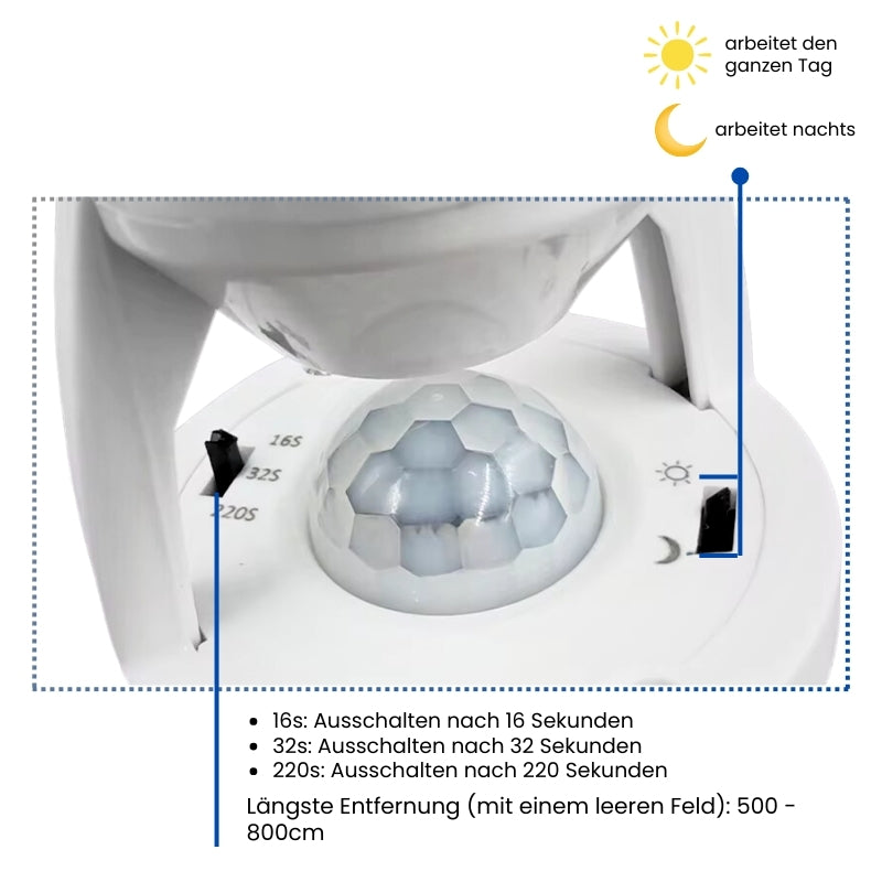 1+1 GRATIS | BrightSense - Intelligenter Bewegungssensor mit einstellbarer Zeit und Licht [Letzter Tag Rabatt]