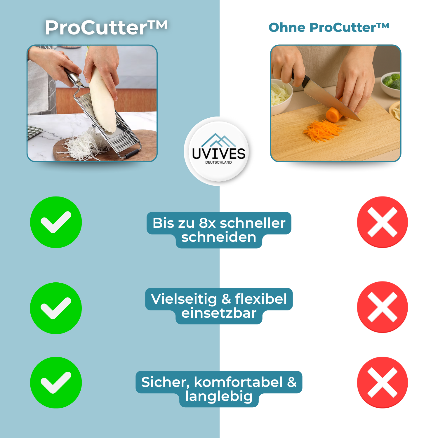 ProCutter™ – Schneide dein Gemüse 8× schneller & effizienter