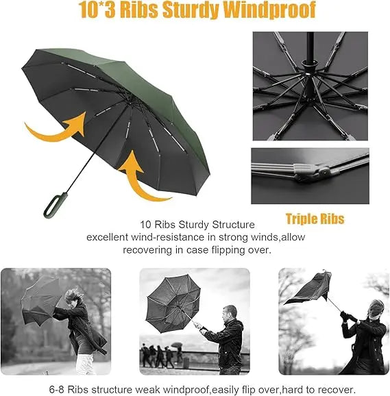 RainGuard – Dein Schutzschild bei jedem Wetter!