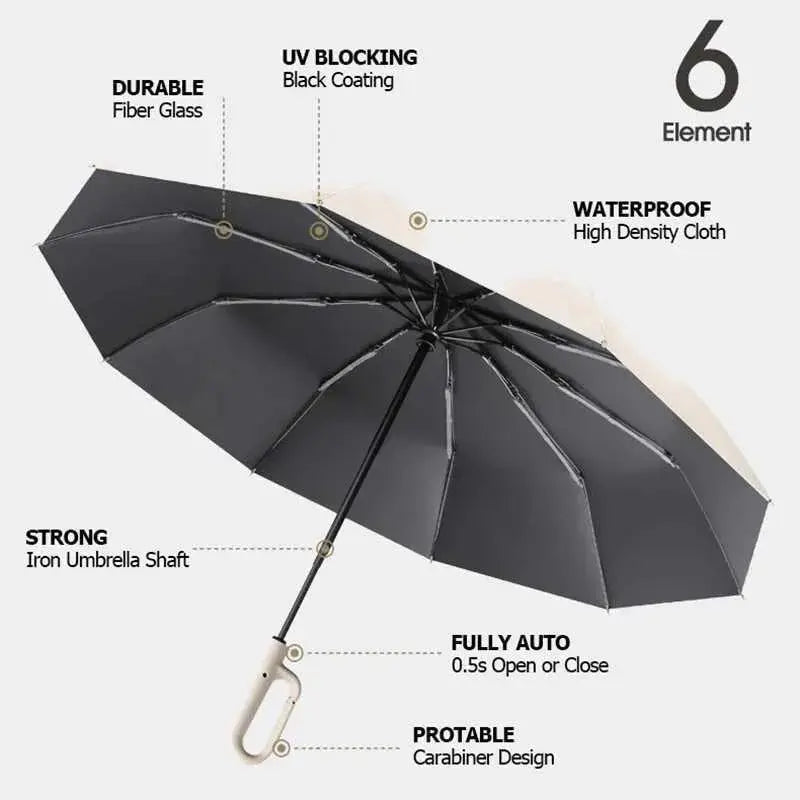 RainGuard – Dein Schutzschild bei jedem Wetter!