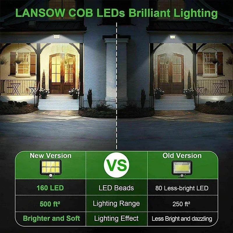 Solivor Solarleuchte mit Bewegungssensor | Kabellos & Wetterfest | 3 Modi | 100 COB-LEDs
