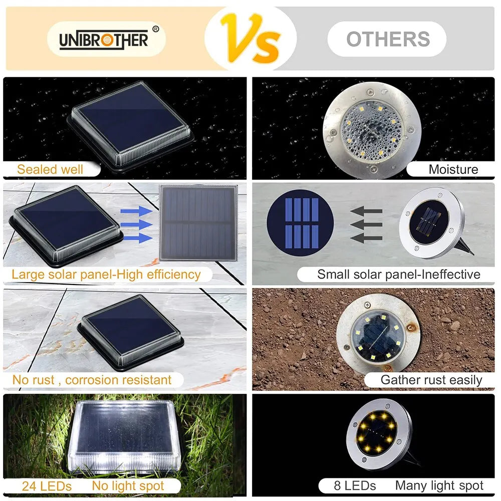 LumeAura Solarlicht | 360° Beleuchtung | Energieautark | Wetterfest
