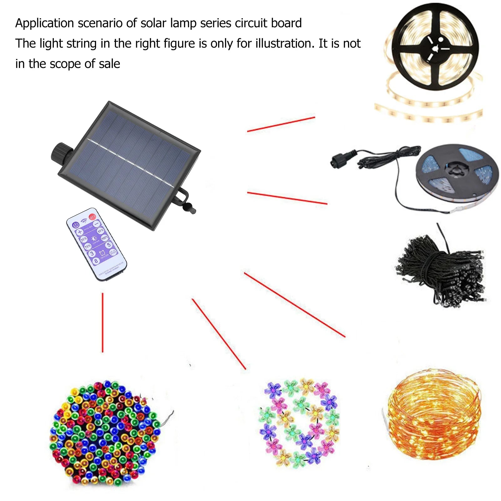 SolarControl | Steuerbox Solar LED | Mit Fernbedienung & Timer | Für Lichterketten Garten
