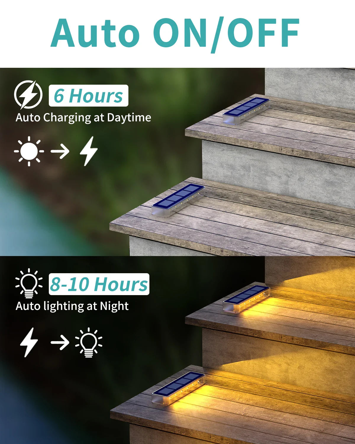LumoBright PathLites | Solar LED Bodenleuchten | Wetterfest | Automatisches Einschalten