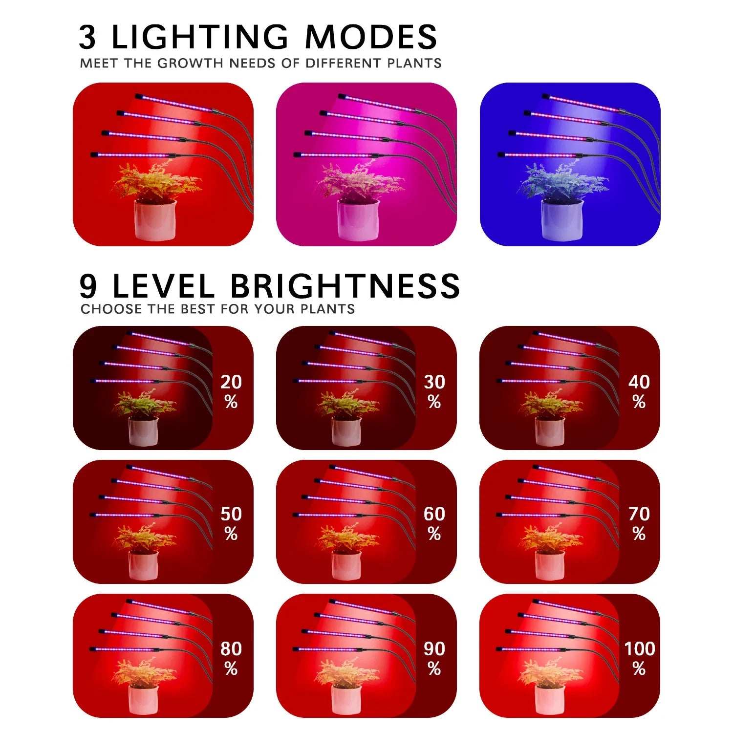 LumiPlant LED Pflanzenlampe | USB Grow Light | 1–4 Köpfe | Dimmbar mit Timer
