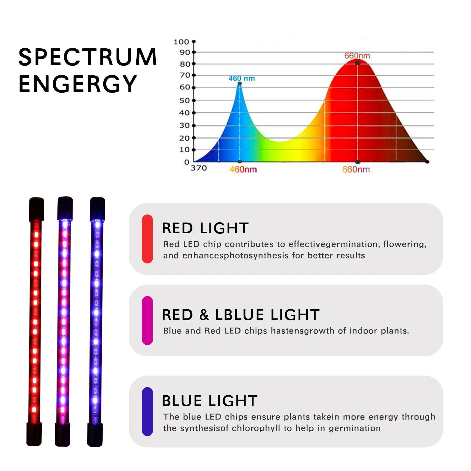 LumiPlant LED Pflanzenlampe | USB Grow Light | 1–4 Köpfe | Dimmbar mit Timer