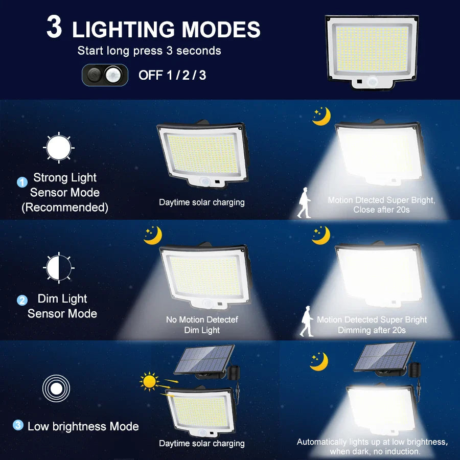 Solarleuchte SunSentinel | 318 LEDs mit Bewegungssensor | 3 Modi & IP65 Schutz | Für Garten, Terrasse & Zaun