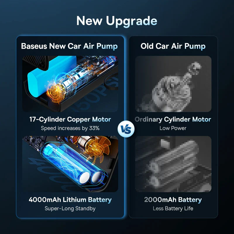 AirPro PumpMaster | Kabellose Luftpumpe | 17-Zylinder Motor | LED-Notlicht