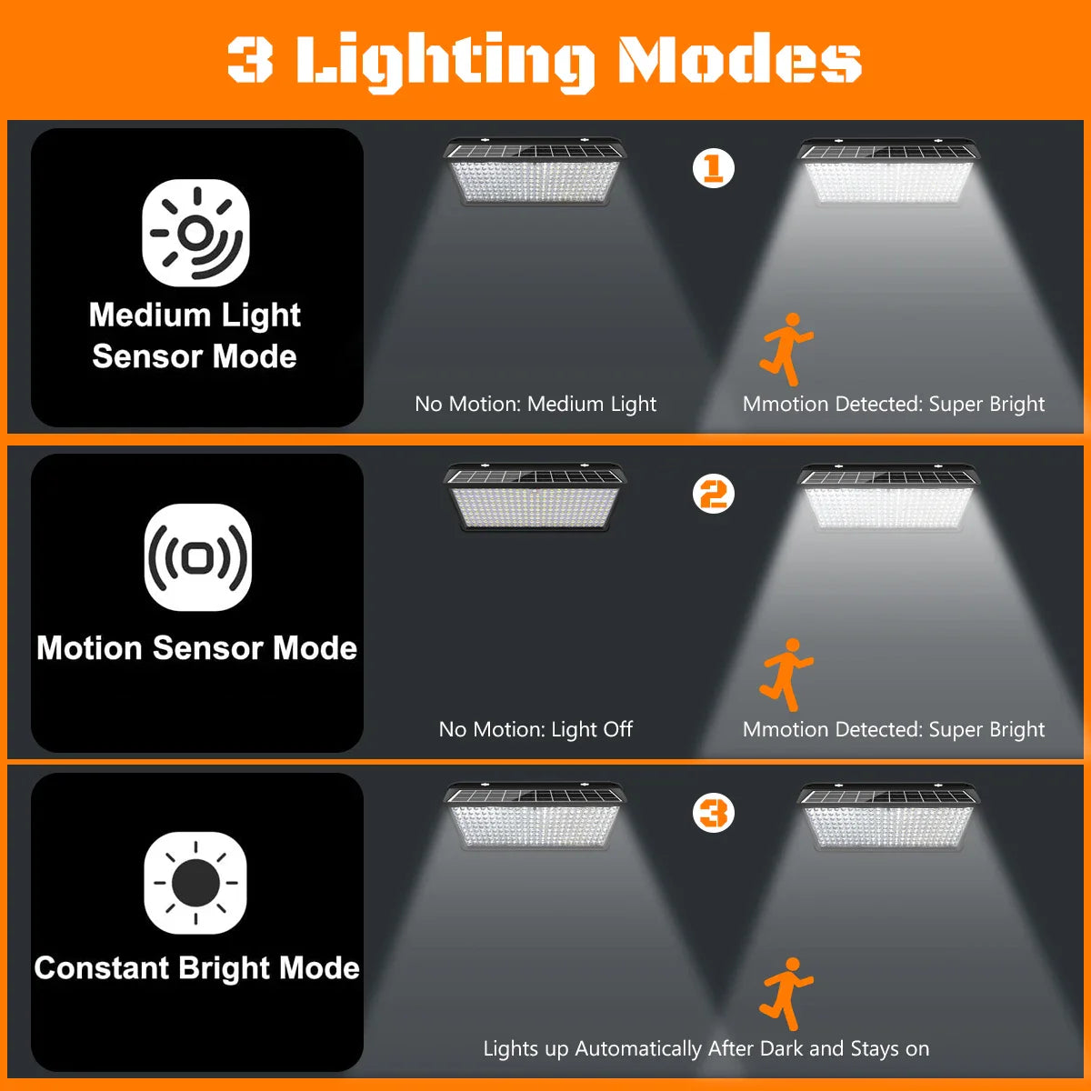 SolarFlare UltraLight | Solar-LED Wandleuchte | 258 LEDs | 270° Lichtabstrahlung | 3 Modi