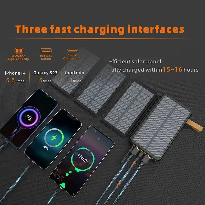 PowerPack Solar | Faltbare Powerbank mit Solarpanel | USB-Ausgang | Wasserdicht & Outdoor geeignet