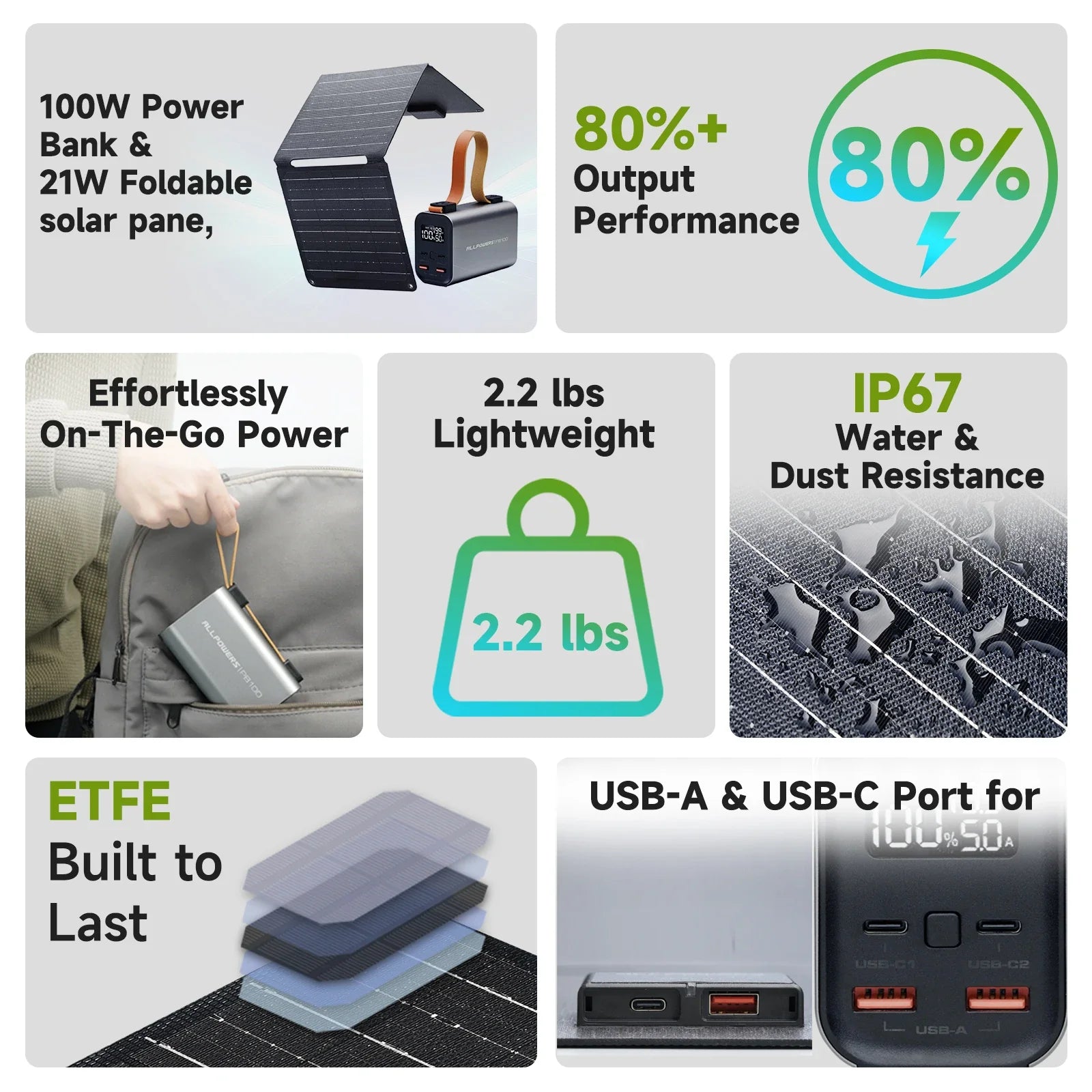 PowerFlex | 100W Solarbetriebene Powerbank | Schnellladung | 24.000mAh Kapazität