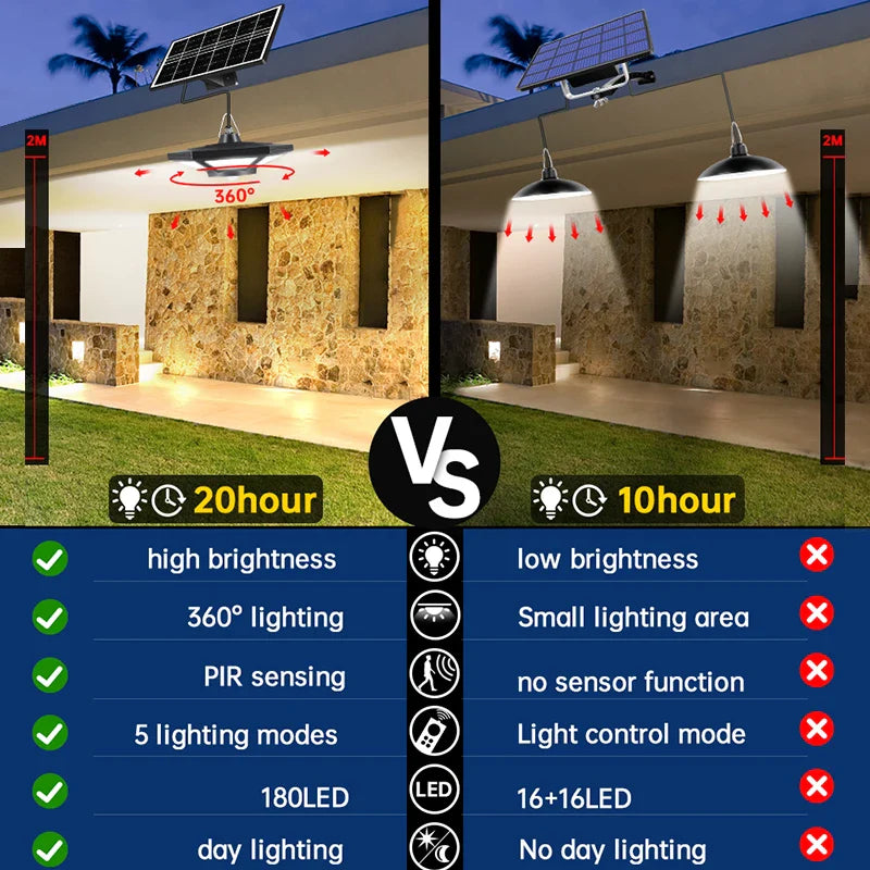 Solarion LuminaGlow Solar-Pendelleuchte | 180 LEDs | 5 Modi | IP65 Wasserdicht