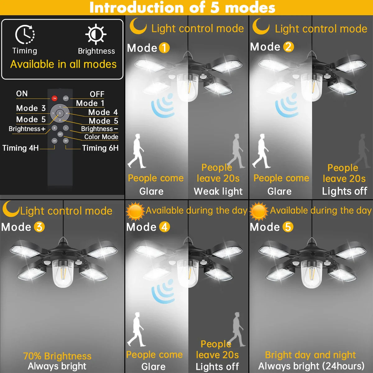 SolarBright | Solar-Pendelleuchte | 192 LEDs | Mit Fernbedienung & Bewegungssensoren