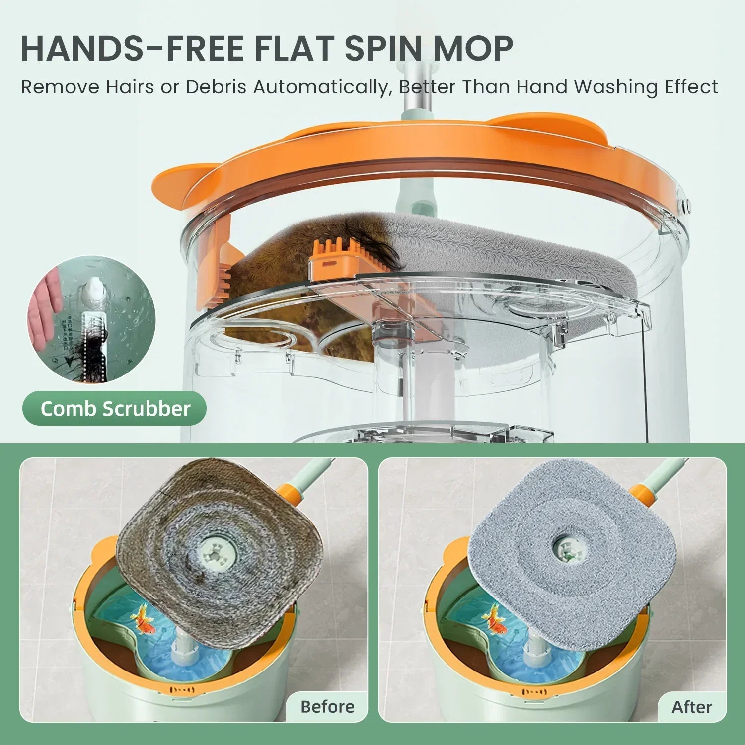 Spinverta 360° Reinigungsset | Rotationsmopp mit Frisch-/Schmutzwassertrennung | Hygienisch & Platzsparend