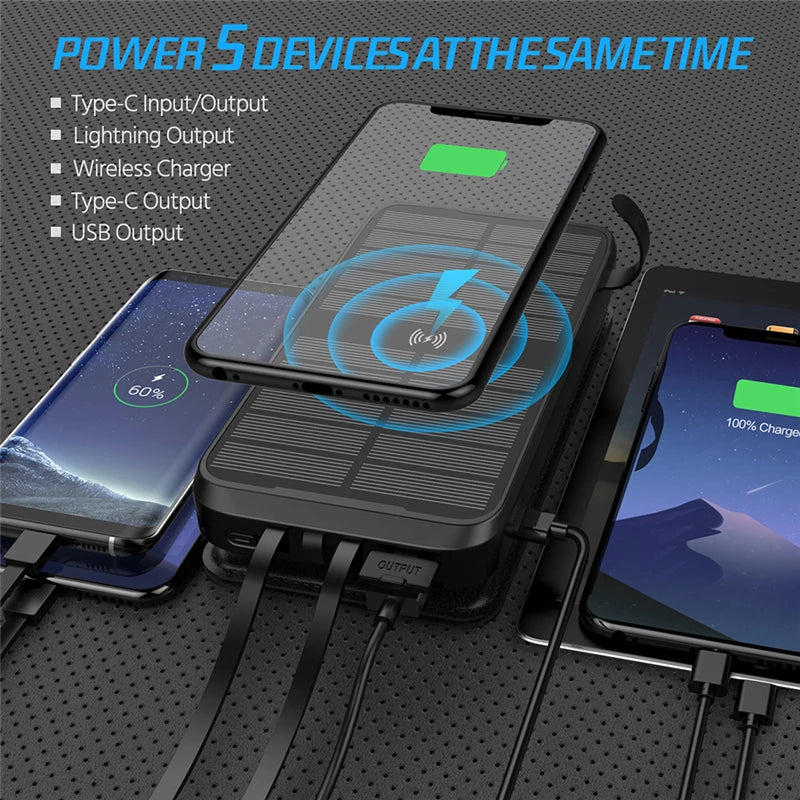 PowerCore SolarPro | 43800mAh Powerbank | Schnellladung & Kabellos | Solarenergie