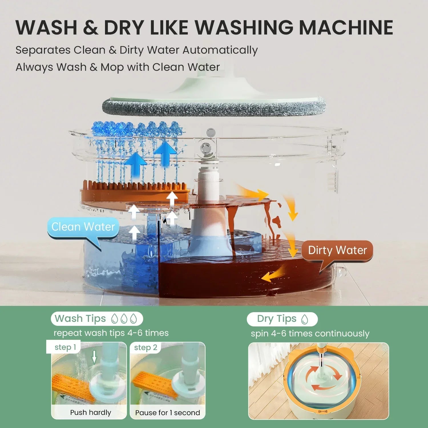 Cleaniva SpinMop | Hygienischer Wischmopp | 360° Rotation & Schmutzwassertrennung | Mikrofaser