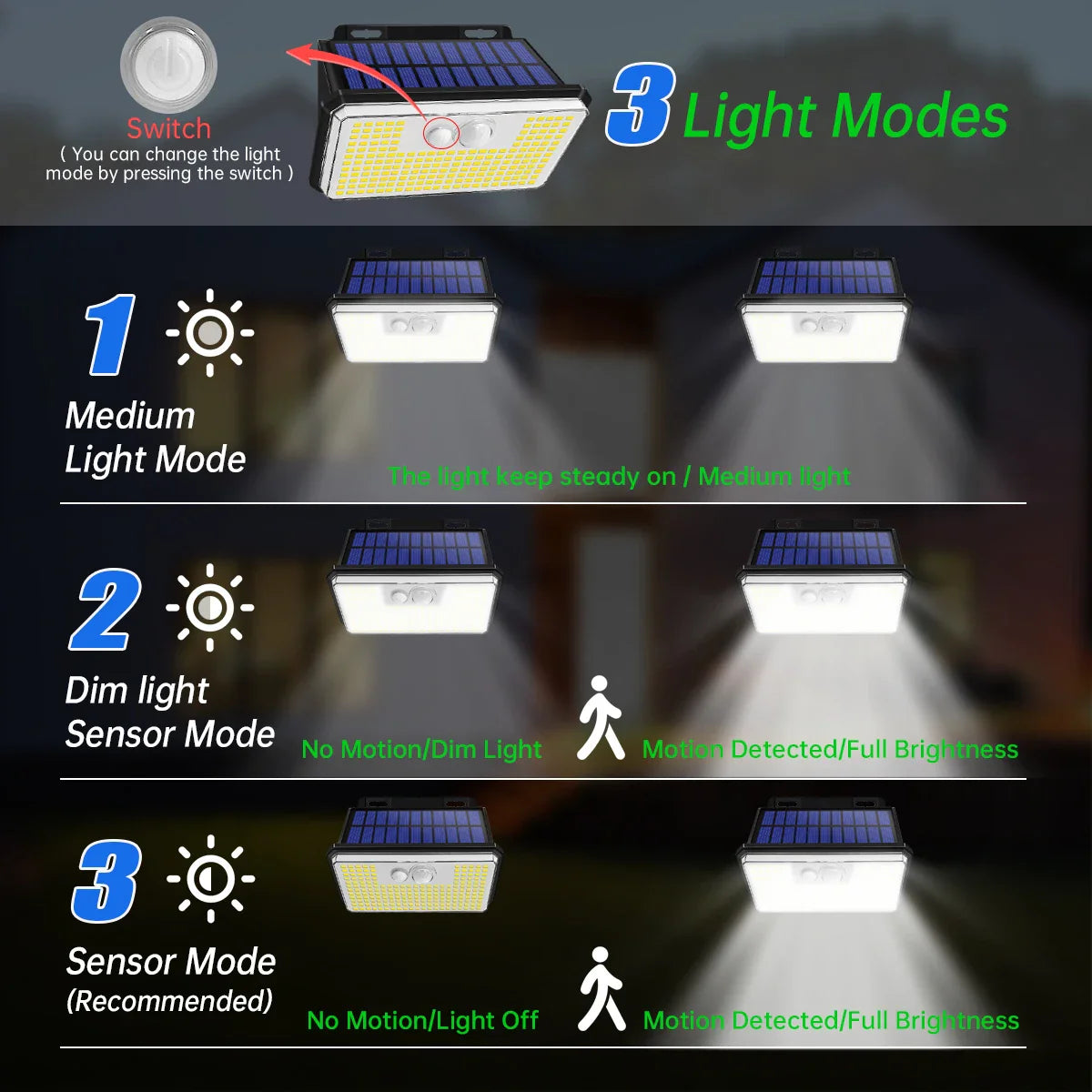 LumiFort 197 LED Solarleuchten Set | Bewegungssensor | Wetterfest | Für Garten, Hof & Einfahrt