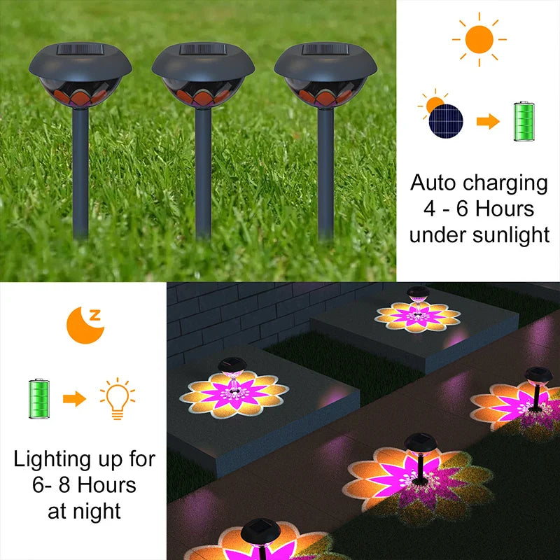 LumaTera SolarLight | LED Gartenleuchte Solar | Mit Dämmerungssensor & Akku | Für Tisch & Boden