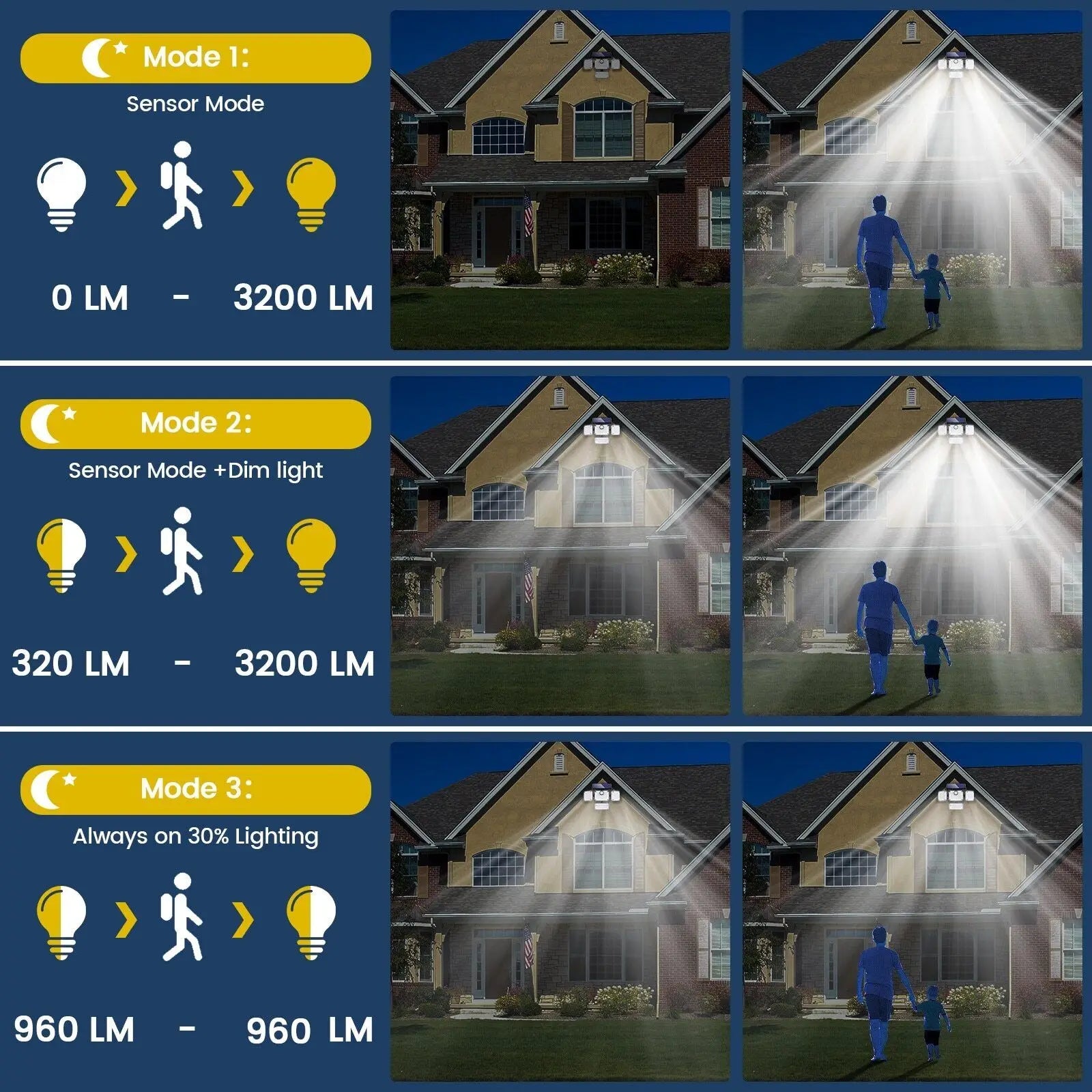 LumoGuard Solarleuchte | 2000 Lumen | Mit Bewegungsmelder | Solar betrieben